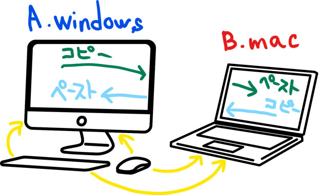 flowの説明画像